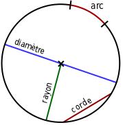 cercle